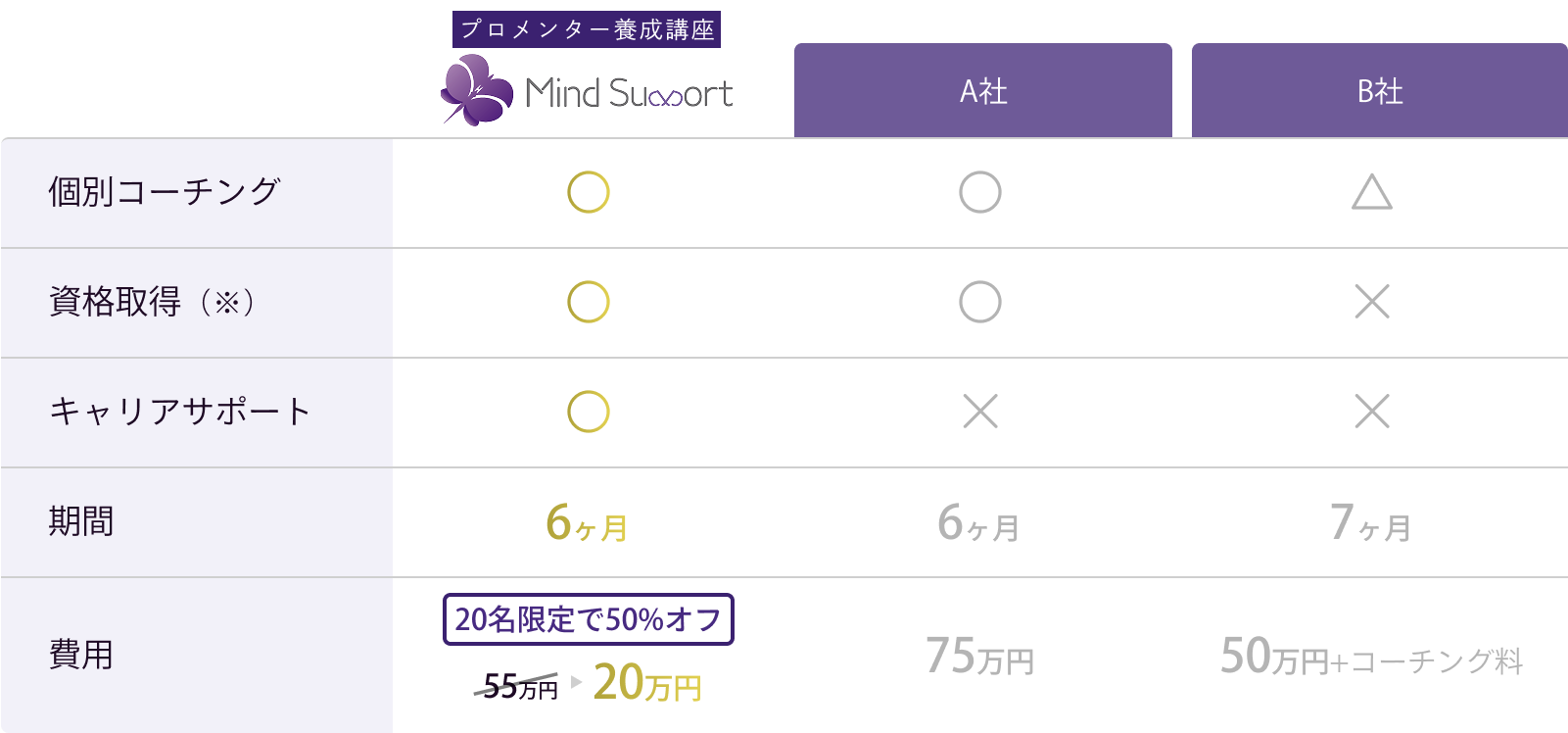 比較表