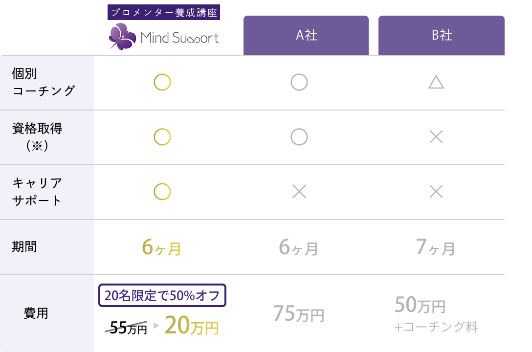 比較表