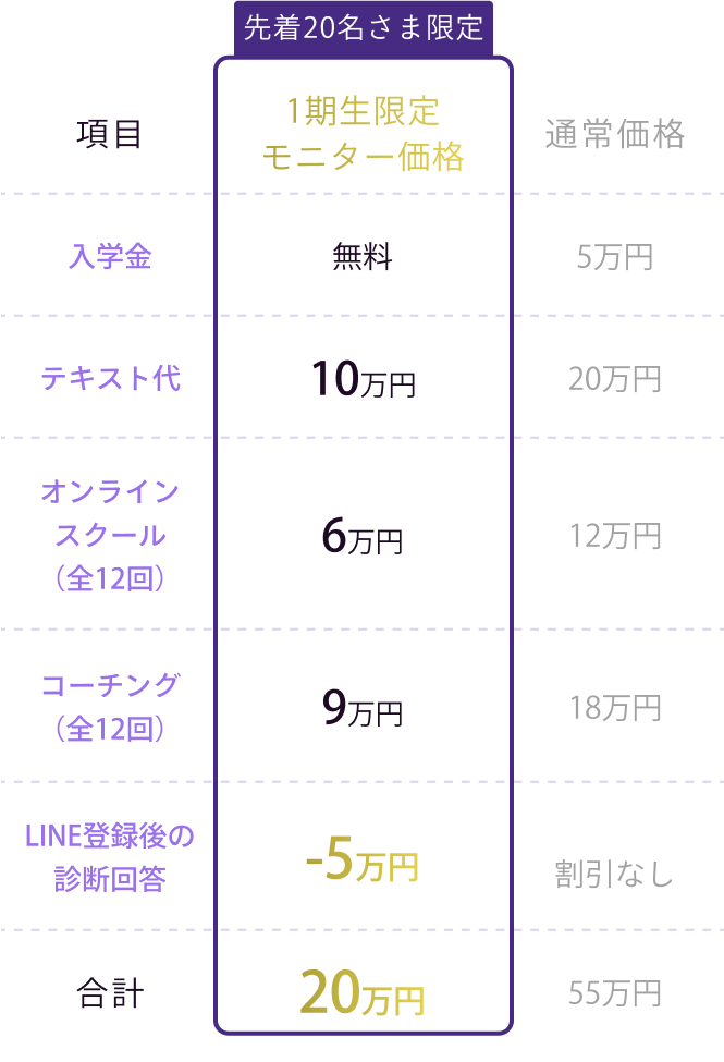 料金表